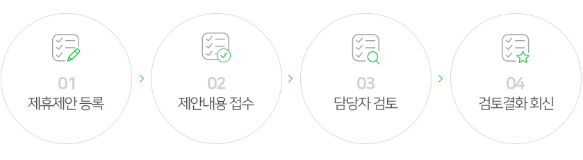 제휴제안절차